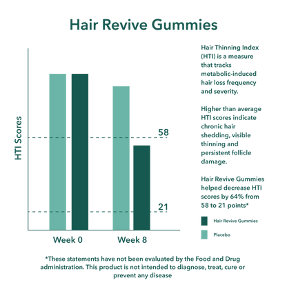 Hair Revive Gummies