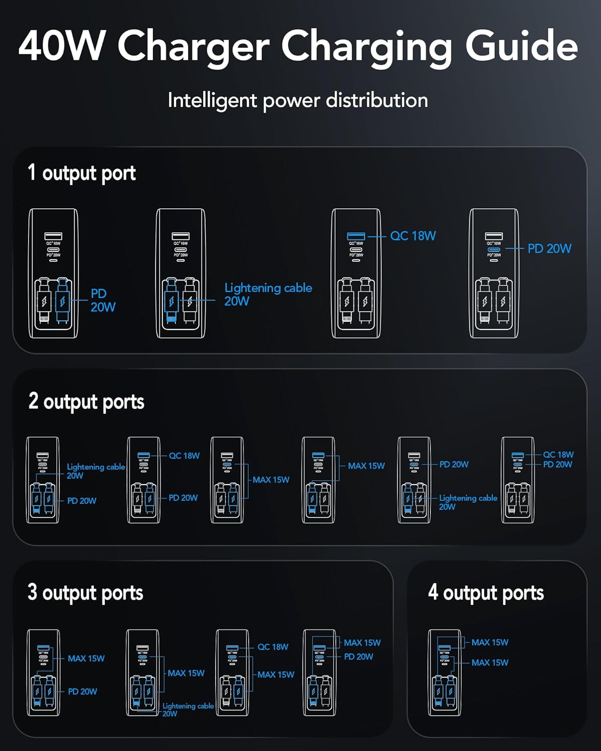 Retractable Cable Wall Charger with 4-Device Output